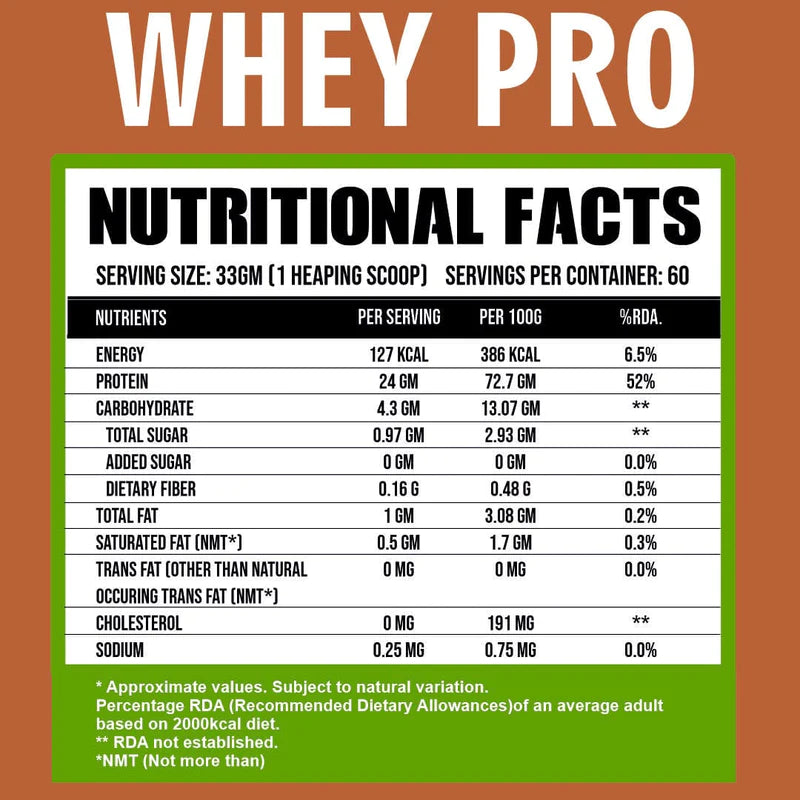 Ripped Up Nutrition Whey PRO