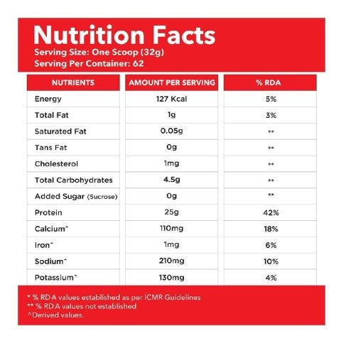 GNC AMP Pure Isolate - 25g Protein, 5g BCAA, Low Carb - 4.4 lbs, 2 kg (Chocolate Frosting)