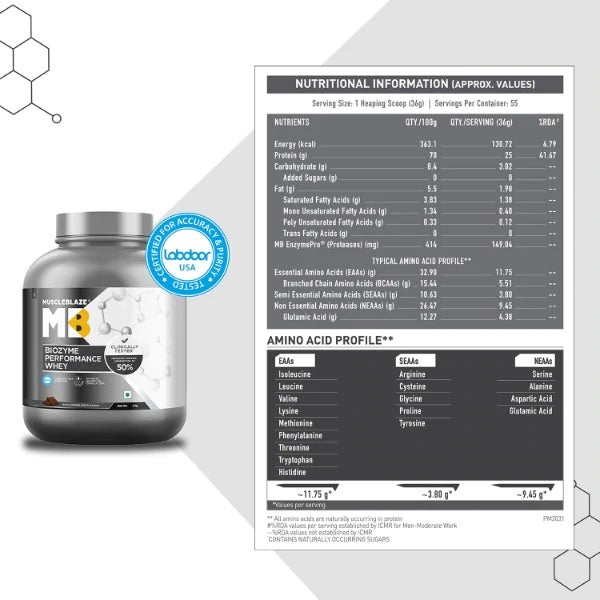 MuscleBlaze Rich Chocolate Biozyme Performance Whey With 25g Protein Per Serving (Sugar Free)